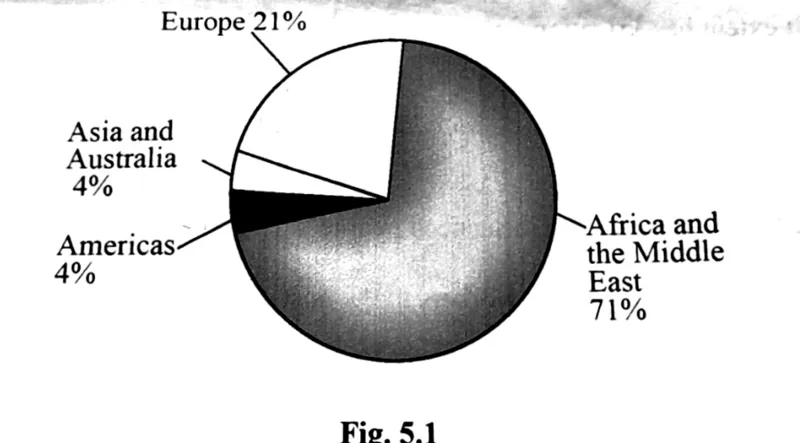 Diagram for Geography Paper 2 June 2023 Question 502