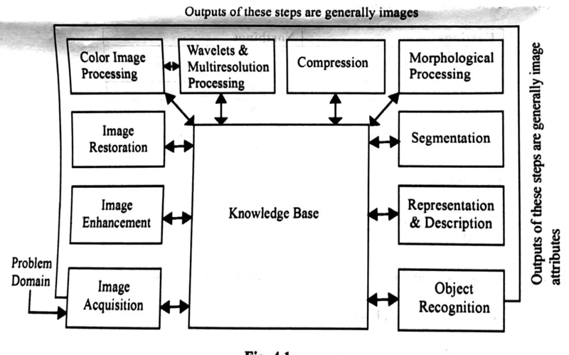 Diagram for Geography Paper 3 June 2023 Question 402
