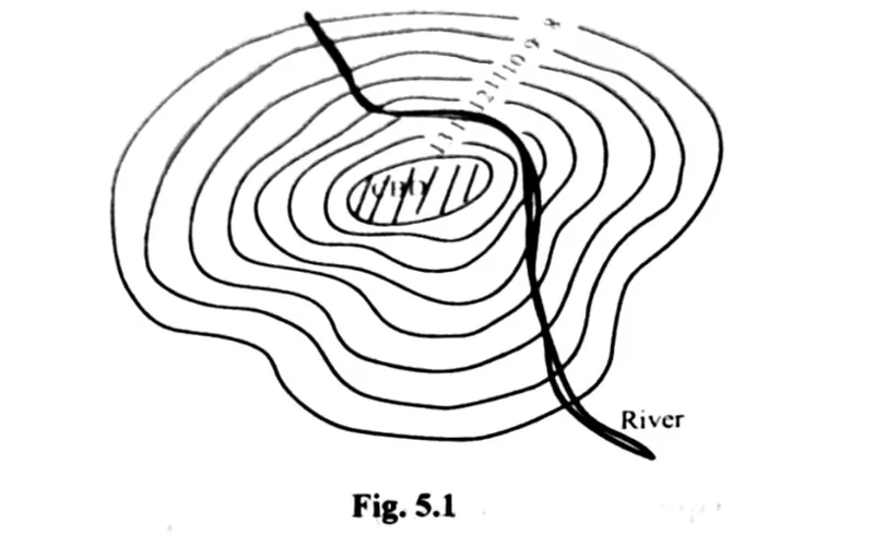Diagram for Geography Paper 3 June 2023 Question 501