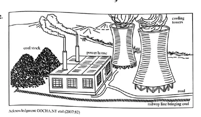 Diagram for Geography Paper 1 November 2018 Question 32