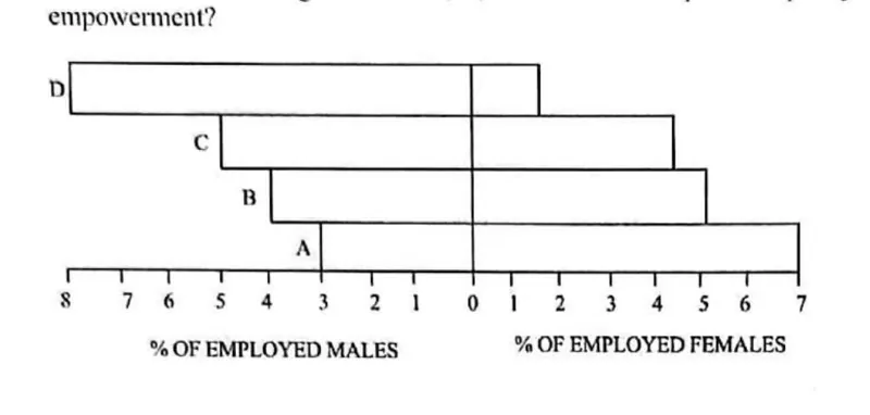 Diagram for Geography Paper 1 November 2018 Question 34