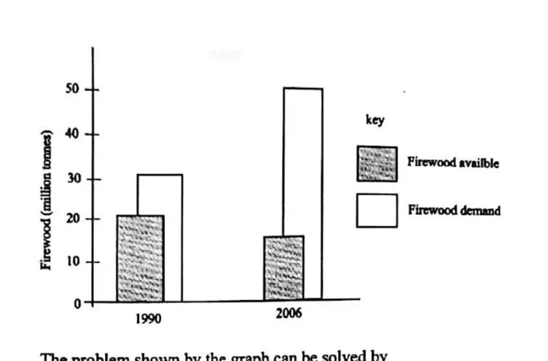 Diagram for Geography Paper 1 November 2019 Question 30