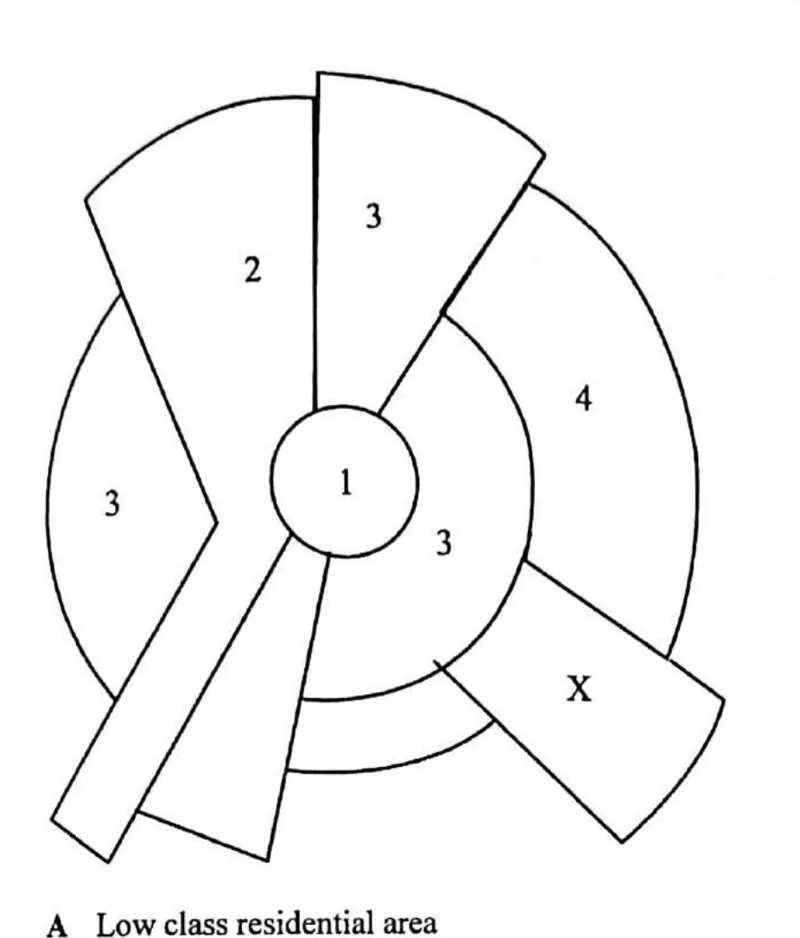 Diagram for Geography Paper 1 November 2019 Question 38