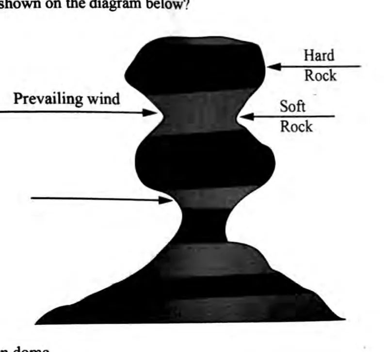 Diagram for Geography Paper 1 June 2023 Question 18