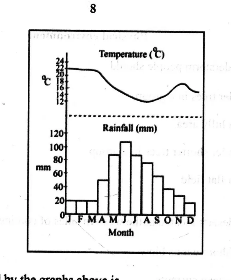 Diagram for Geography Paper 1 June 2024 Question 16