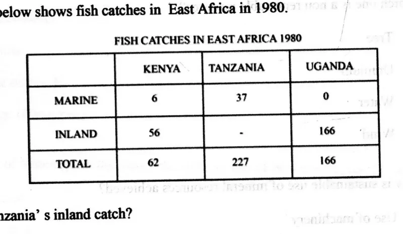Diagram for Geography Paper 1 June 2024 Question 26