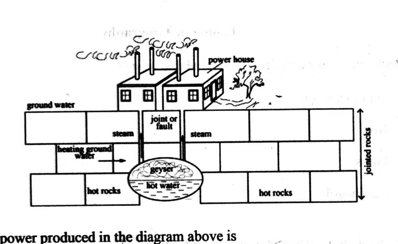 Diagram for Geography Paper 1 June 2024 Question 27