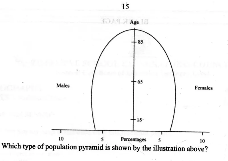 Diagram for Geography Paper 1 June 2024 Question 38