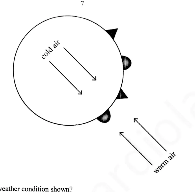 Weather and climate - ZIMSEC Geography past paper diagram
