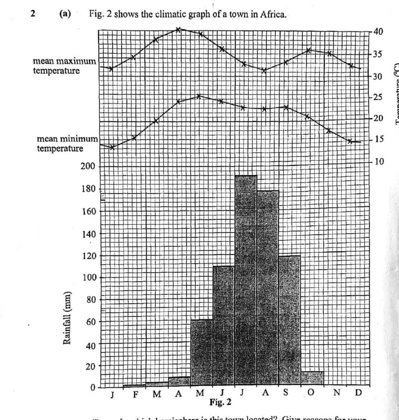 Weather instruments and climate - ZIMSEC Geography past paper diagram