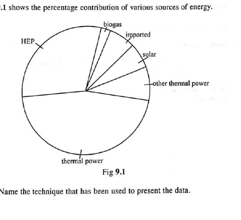 Diagram for Geography Paper 2 November 2018 Question 902