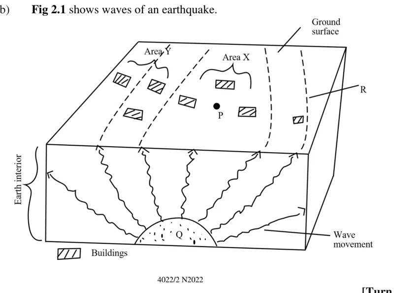 Diagram for Geography Paper 2 November 2022 Question 201