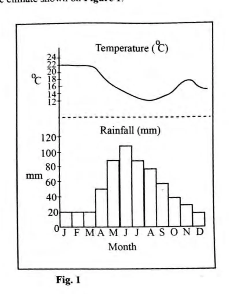 Diagram for Geography Paper 2 June 2023 Question 205