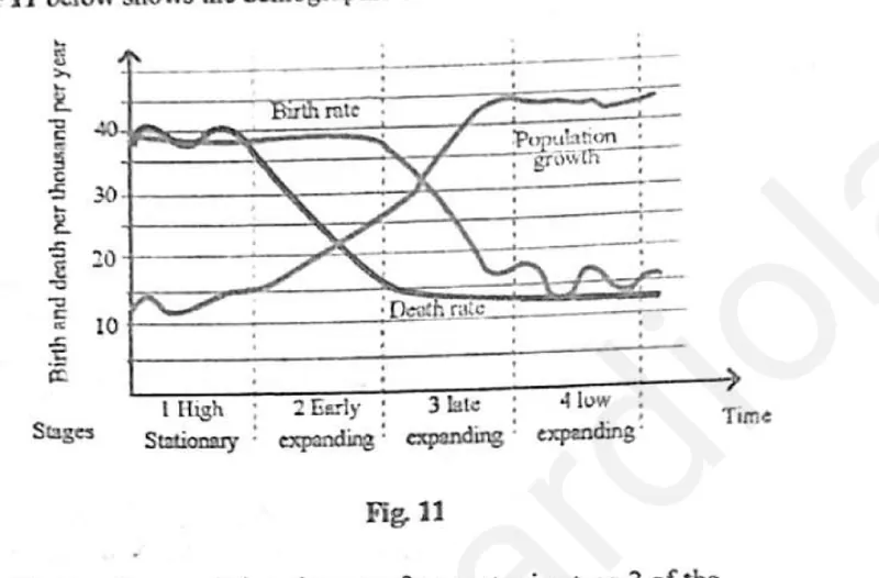 Diagram for Geography Paper 2 June 2025 Question 1104