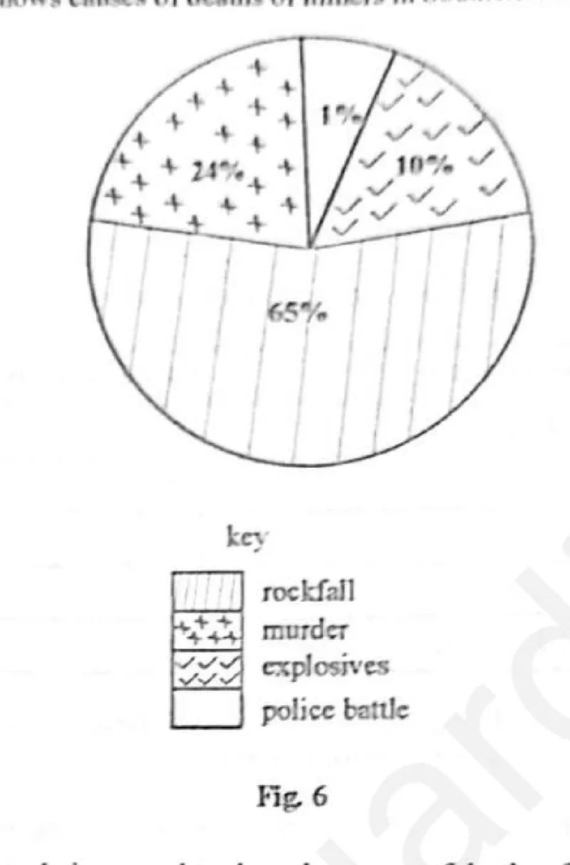Diagram for Geography Paper 2 June 2025 Question 603