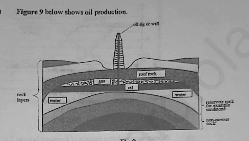 Diagram for Geography Paper 2 June 2025 Question 903