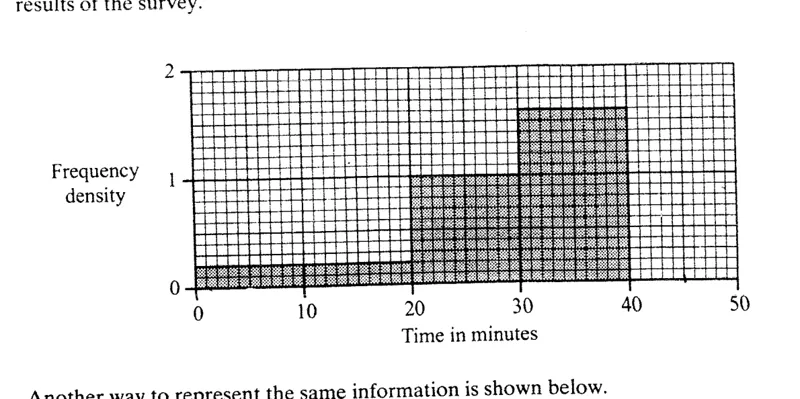 Diagram for Mathematics Paper 1 June 1999 Question 2301