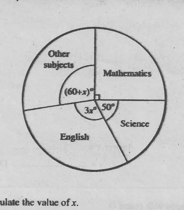 Statistics & Probability - ZIMSEC Mathematics past paper diagram