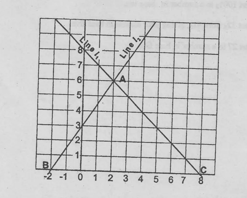 Diagram for Mathematics Paper 1 November 2000 Question 1201