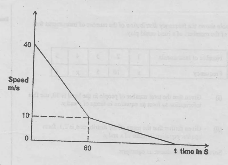 Diagram for Mathematics Paper 1 November 2000 Question 2701