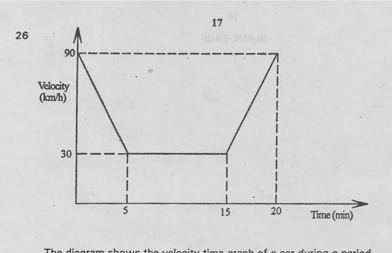 Diagram for Mathematics Paper 1 June 2001 Question 2601