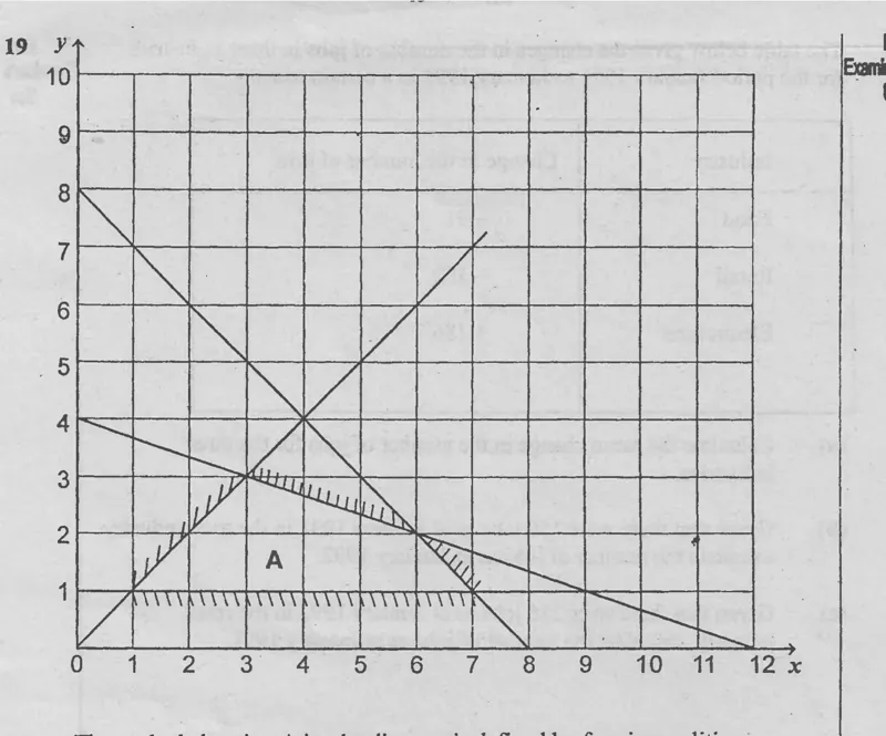 Diagram for Mathematics Paper 1 November 2001 Question 1901