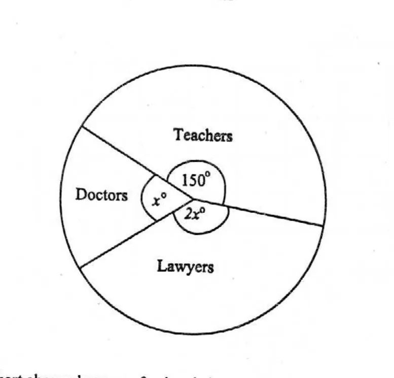 Diagram for Mathematics Paper 1 November 2007 Question 1501