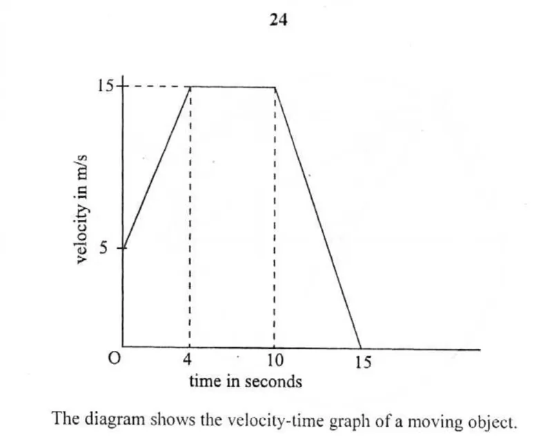 Diagram for Mathematics Paper 1 November 2007 Question 2401