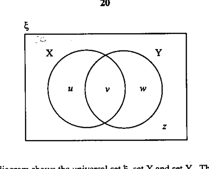 Diagram for Mathematics Paper 1 November 2008 Question 2001