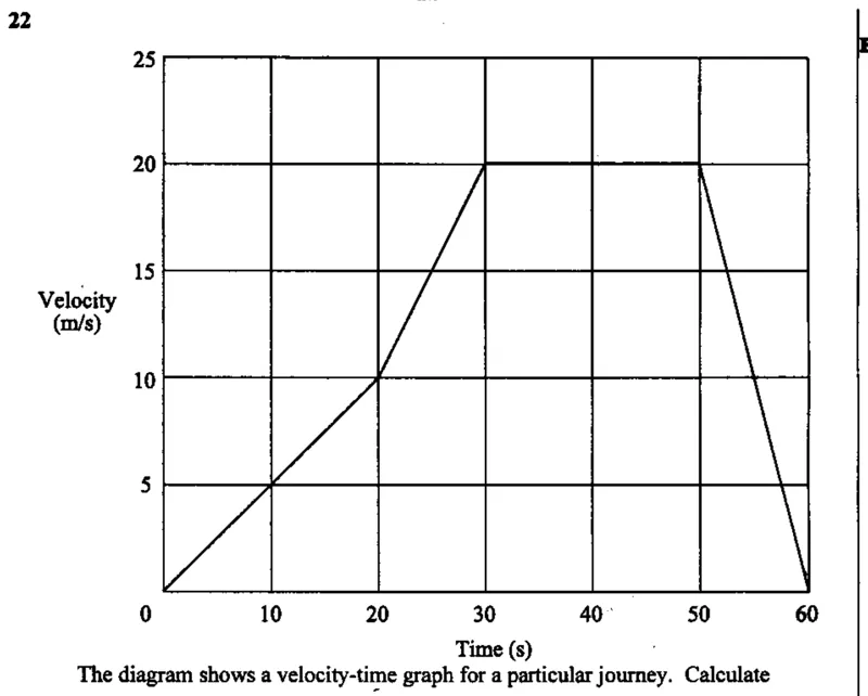 Diagram for Mathematics Paper 1 November 2008 Question 2201
