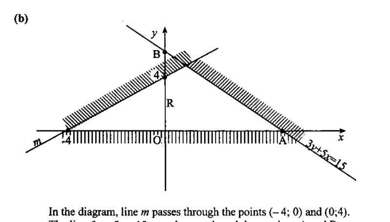 Diagram for Mathematics Paper 1 November 2008 Question 2602