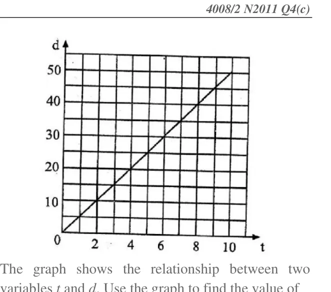 Diagram for Mathematics Paper 1 June 2010 (topical set) Question 19