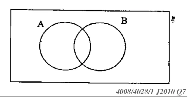 Diagram for Mathematics Paper 1 June 2010 (topical set) Question 7