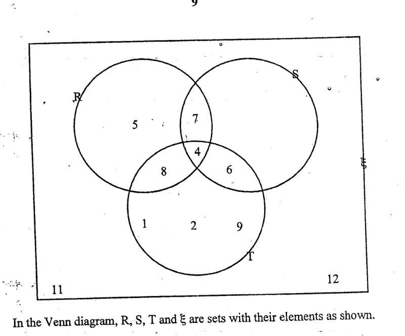 Diagram for Mathematics Paper 1 June 2011 Question 1301