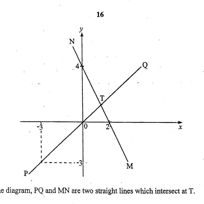 Diagram for Mathematics Paper 1 June 2011 Question 2101