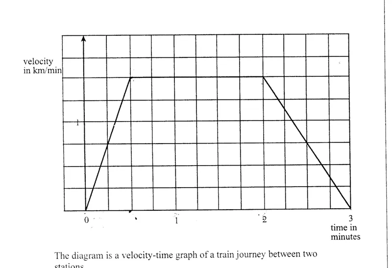 Diagram for Mathematics Paper 1 November 2011 Question 2301