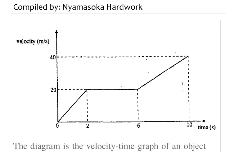Diagram for Mathematics Paper 1 June 2012 (topical set) Question 2501