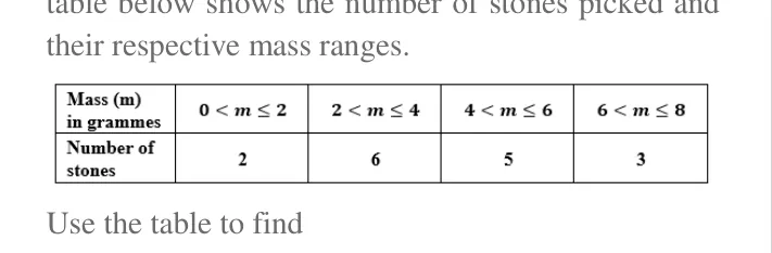 Diagram for Mathematics Paper 1 June 2012 (topical set) Question 901
