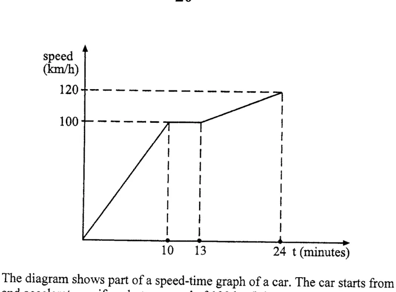 Diagram for Mathematics Paper 1 June 2013 Question 1901