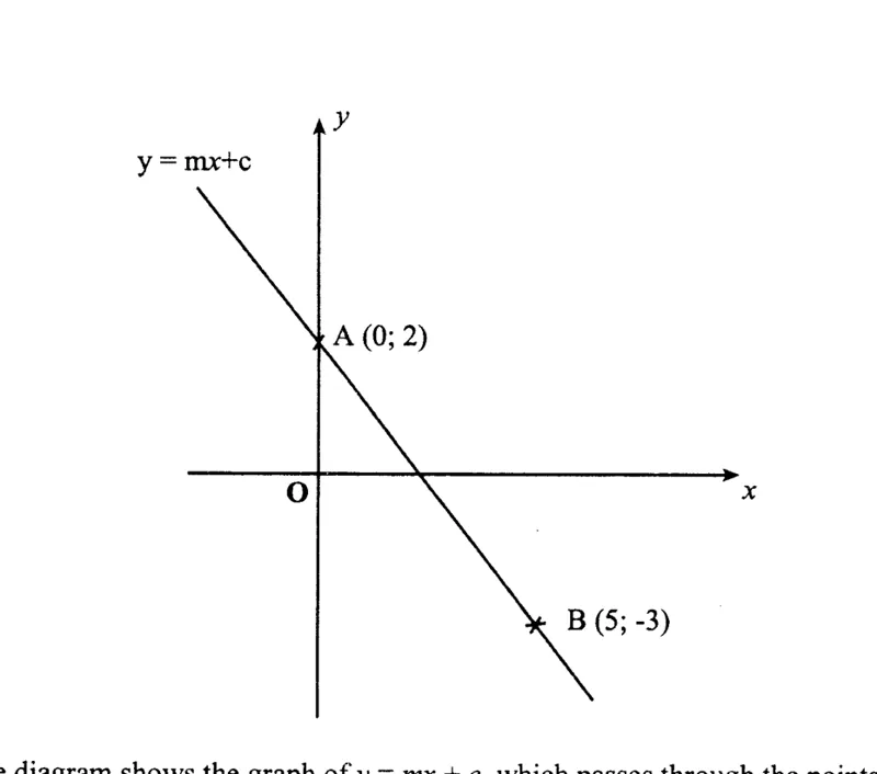 Diagram for Mathematics Paper 1 November 2013 Question 2401