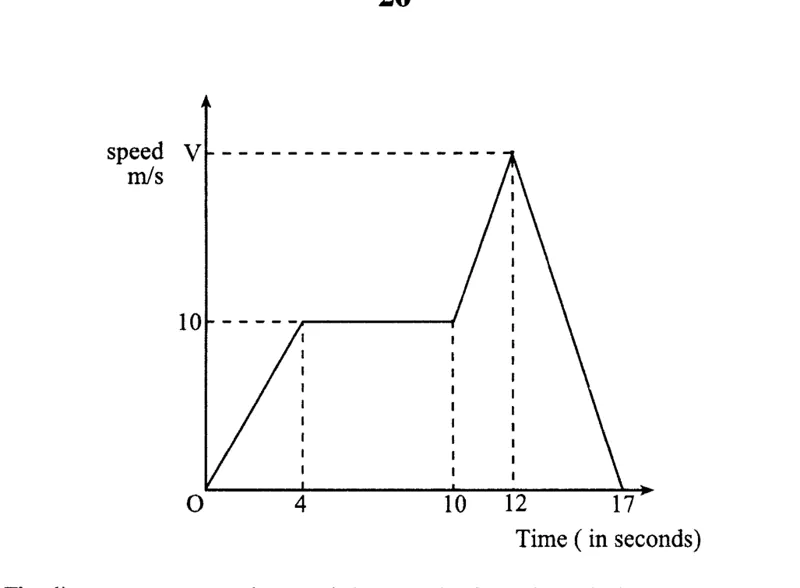Diagram for Mathematics Paper 1 November 2013 Question 2501