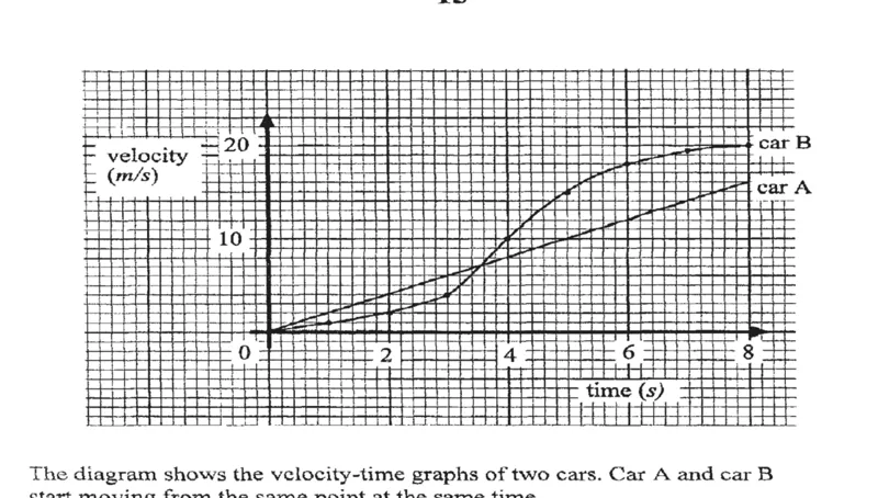 Diagram for Mathematics Paper 1 November 2014 resit Question 1501