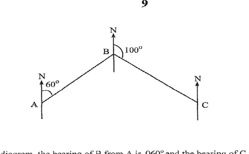 Diagram for Mathematics Paper 1 November 2014 resit Question 801