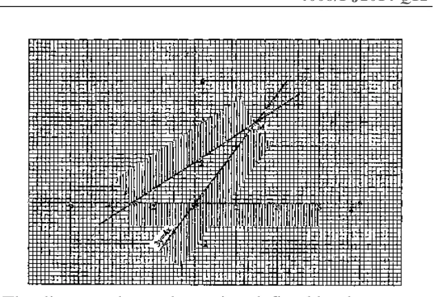 Diagram for Mathematics Paper 1 November 2014 (topical set) Question 2402