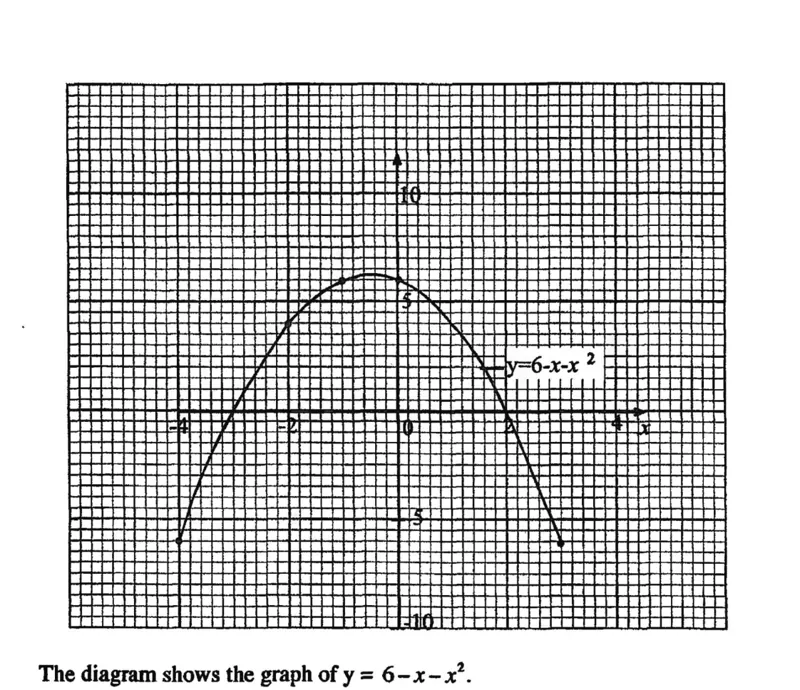 Diagram for Mathematics Paper 1 June 2015 Question 2701