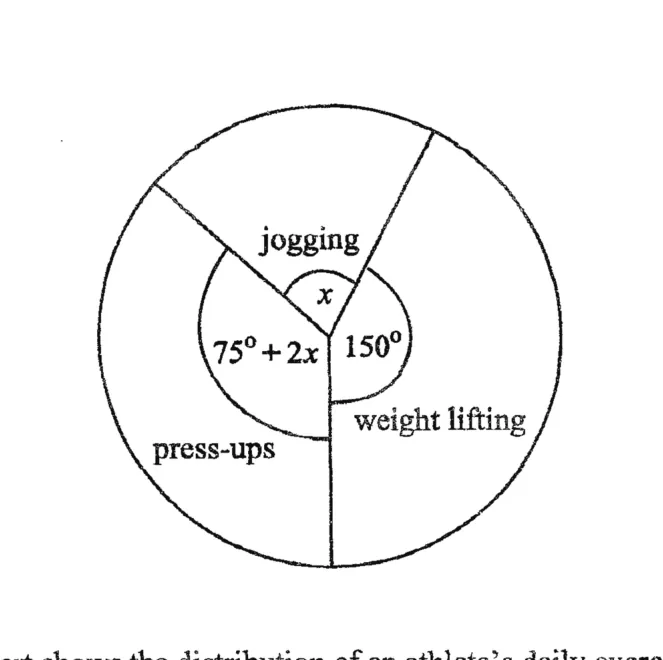 Diagram for Mathematics Paper 1 November 2015 Question 2001