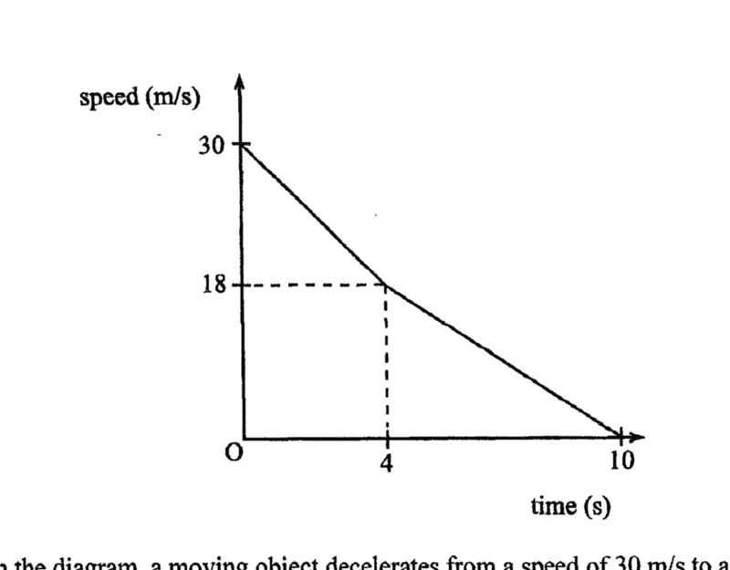 Diagram for Mathematics Paper 1 November 2015 Question 2401