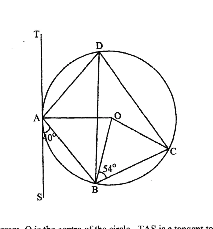 Diagram for Mathematics Paper 1 November 2015 Question 2601