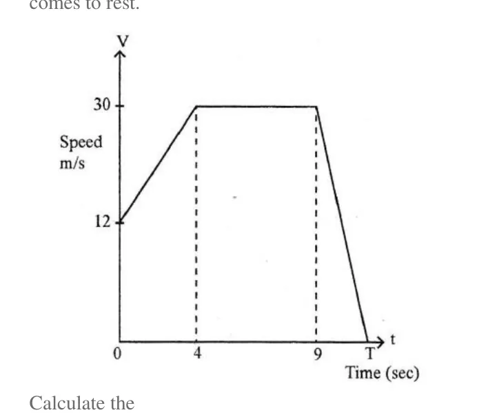 Diagram for Mathematics Paper 1 June 2018 (topical set) Question 2201