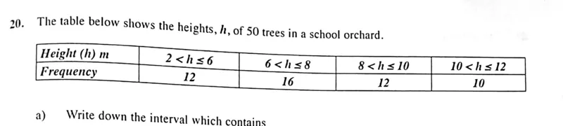 Diagram for Mathematics Paper 1 November 2018 Question 2001